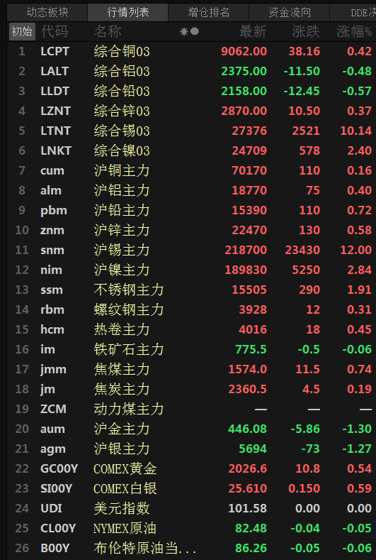 贵金属怎么看盘(贵金属看盘软件下载)