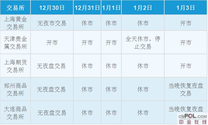 网上贵金属交易知识(网上贵金属交易知识有哪些)