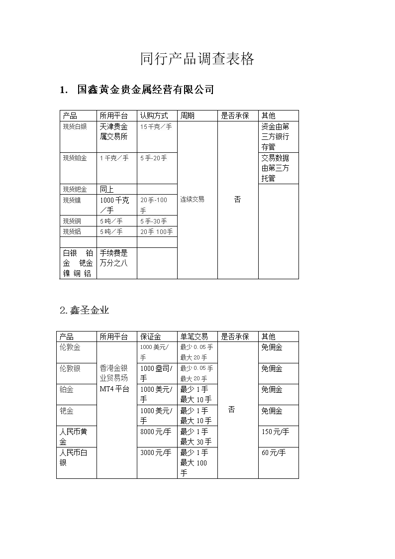 东北亚贵金属手续费(贵金属手续费最少是什么软件)