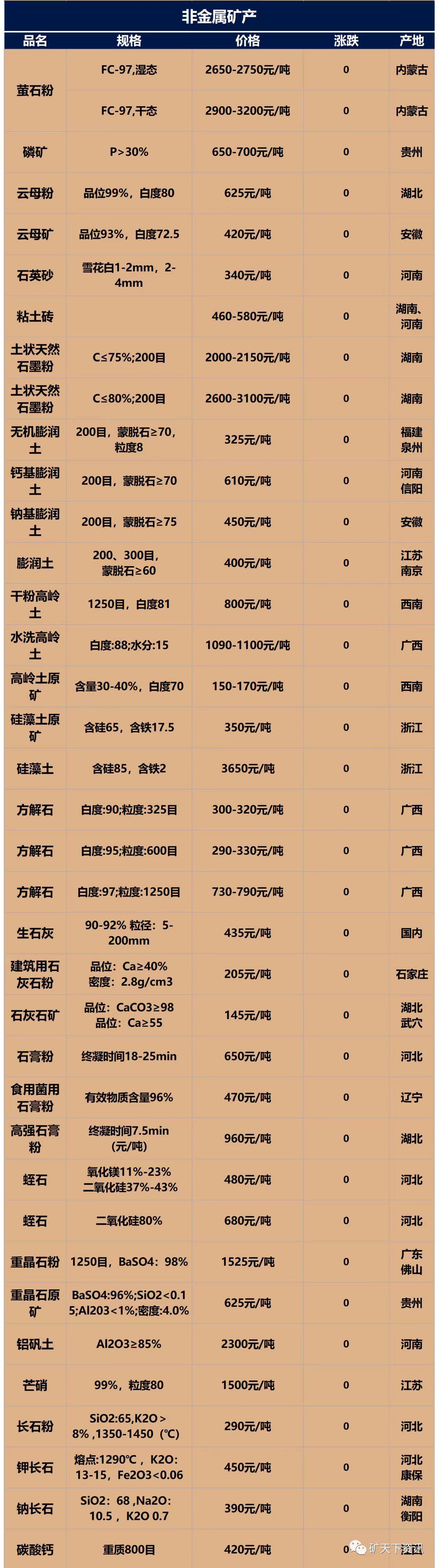 最新贵金属价格(最新贵金属价格走势图)