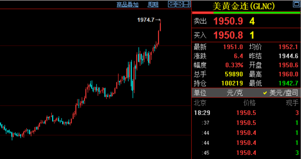 近期贵金属走势(最近贵金属走势分析)