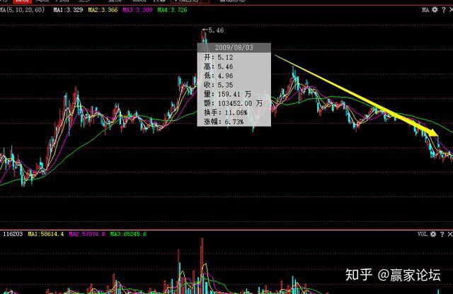 贵金属操盘技巧(贵金属交易操作技巧)