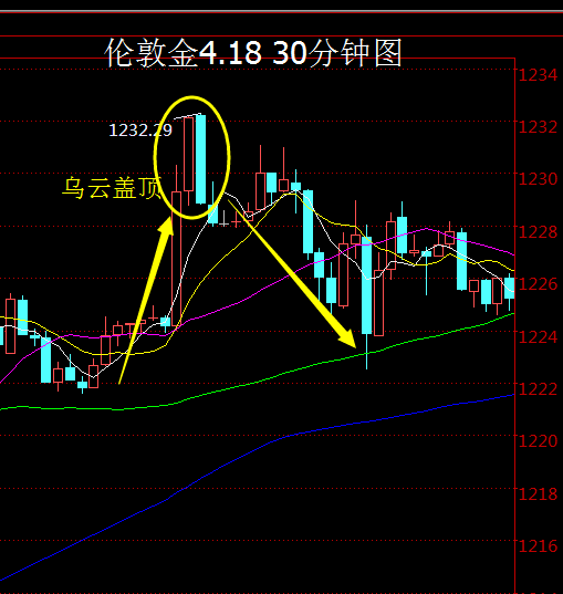贵金属操盘技巧(贵金属交易操作技巧) 贵金属操盘技巧(贵金属交易操作技巧)