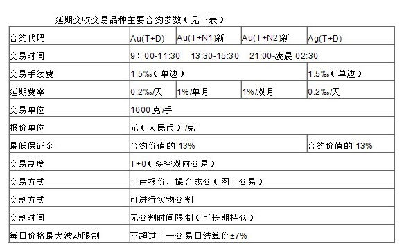 天津贵金属通知(天津贵金属交易平台)
