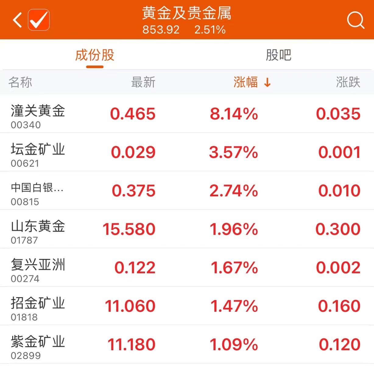 汇添富黄金及贵金属(汇添富黄金及贵金属基金怎么样)
