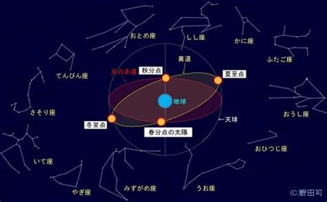 黄道贵金属(黄道金匮是什么生肖)