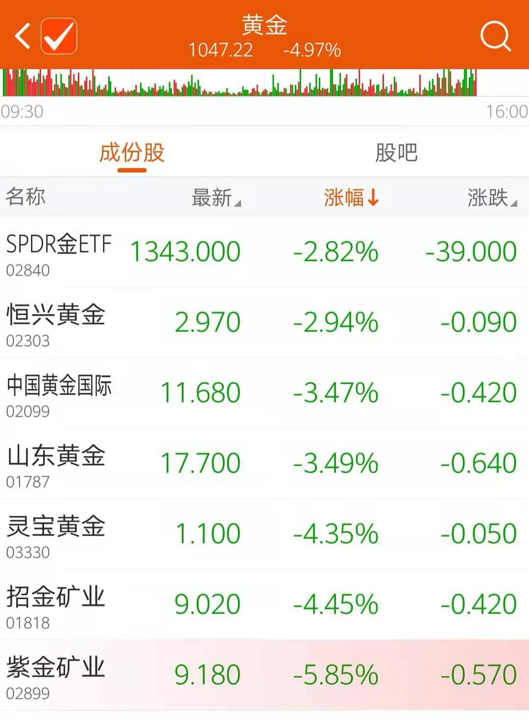 股市和贵金属(股市和贵金属哪个好)