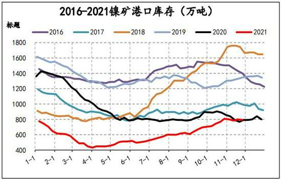 贵金属镍价格(贵金属app下载) 贵金属镍价格(贵金属app下载)
