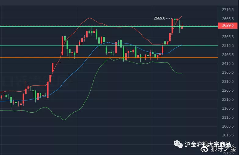 贵金属大非农(小非农对黄金影响)