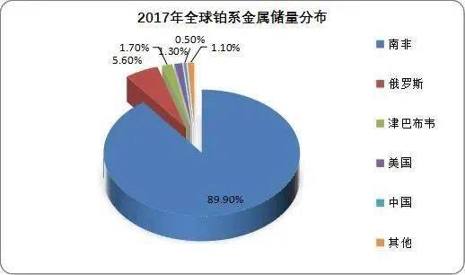 贵金属钡(贵金属铷)