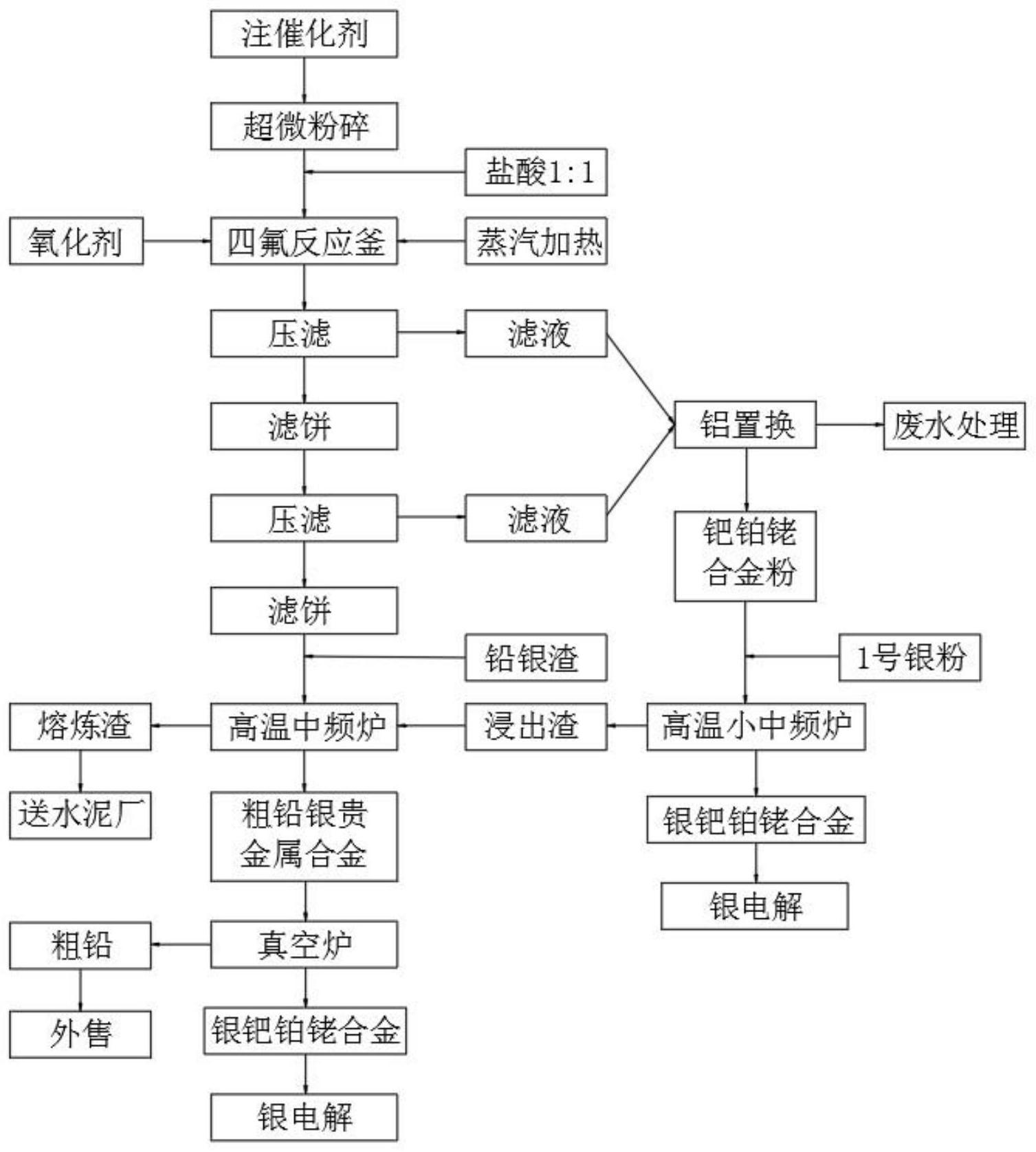 稀贵金属战略(稀贵金属回收行业)