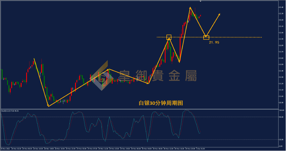 辽宁皇亚贵金属交易所(辽宁东北亚贵金属交易所)