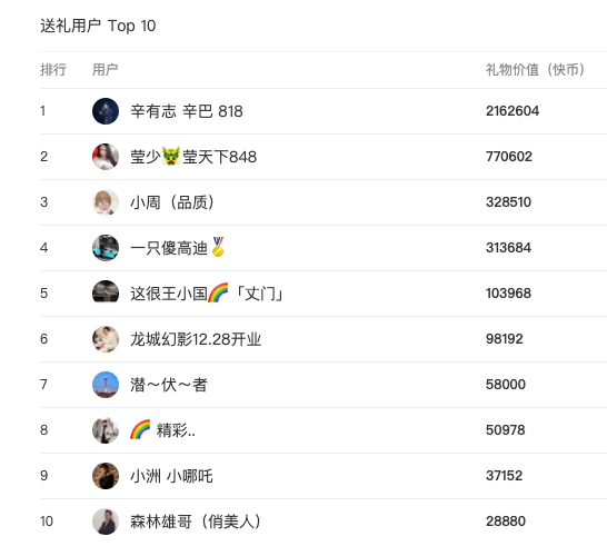 快币多少钱(快手一万快币多少钱)