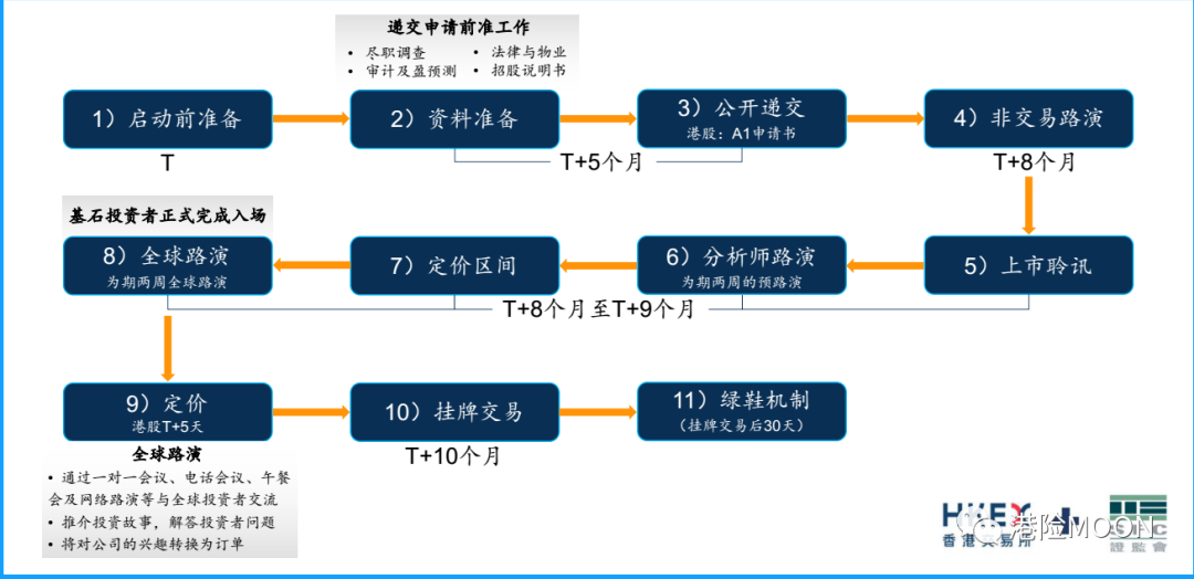 上币流程(如何上币交所)