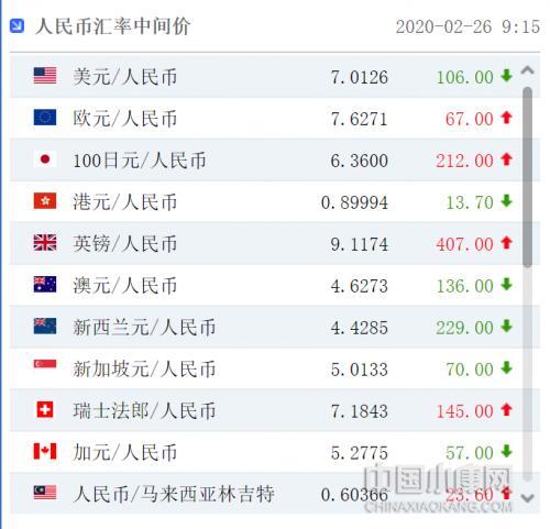 马来币汇率换算(马来币汇率换算人民币趋势)