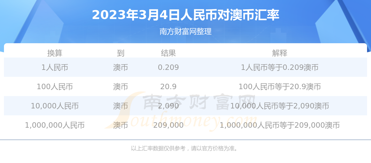 币币兑换(币币兑换钱包)