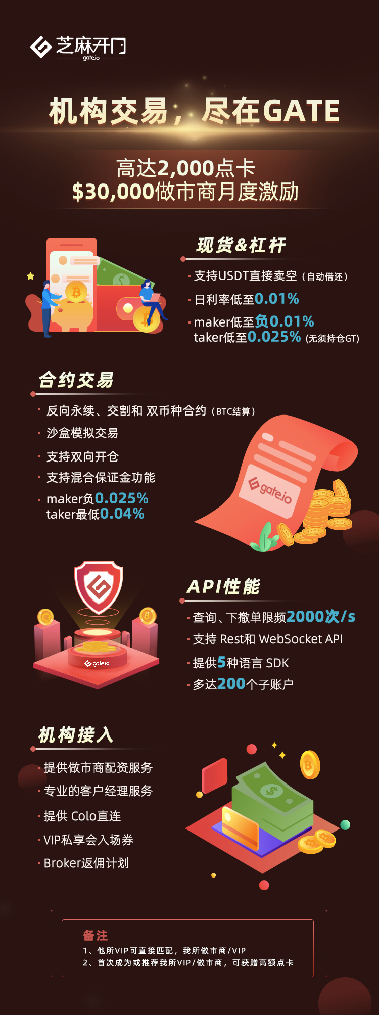上币费(上币费是什么意思)