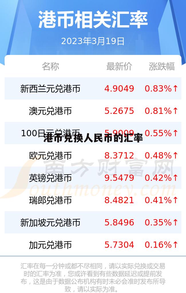 币币兑换(币币兑换源码)