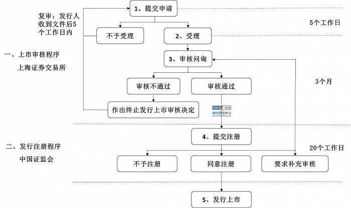 上币流程(上币交易所需要多少钱)