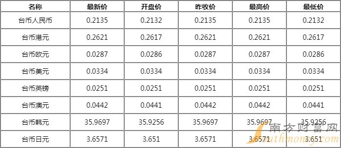 美币换算(美币换算人民币多少)