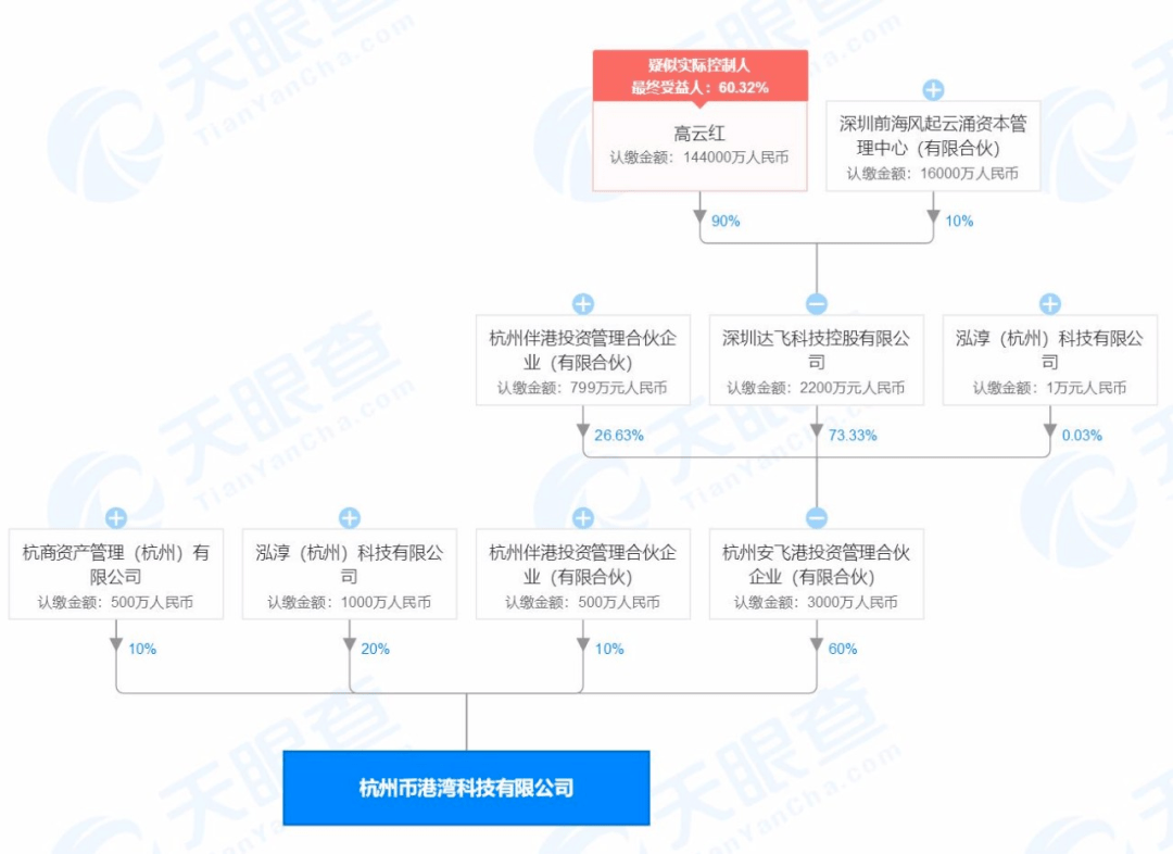 杭州币港湾(杭州币港湾科技有限公司自动扣款)