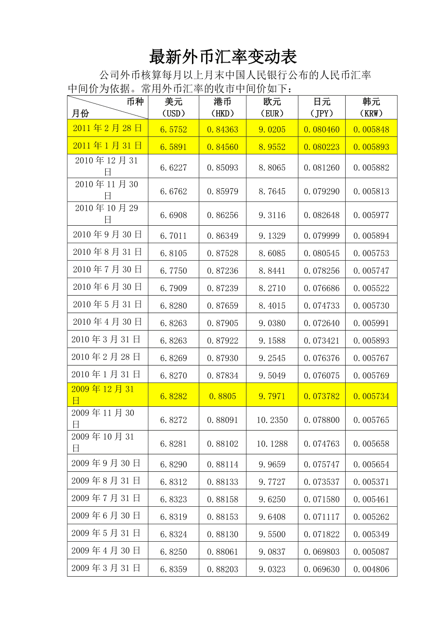汇币换算(汇率换算现钞)