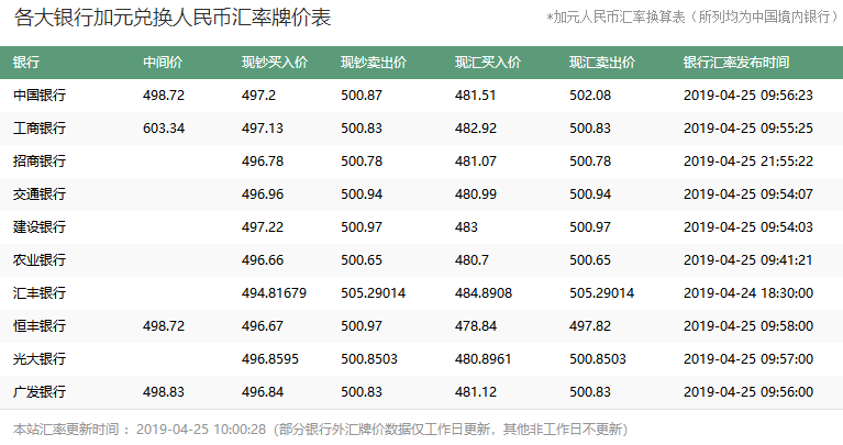汇币换算(汇率换算现钞)