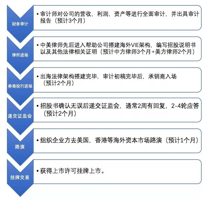 上币流程(上币和下币)