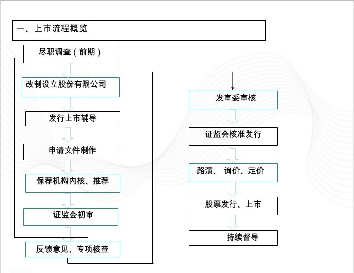 上币流程(上币是什么意思)