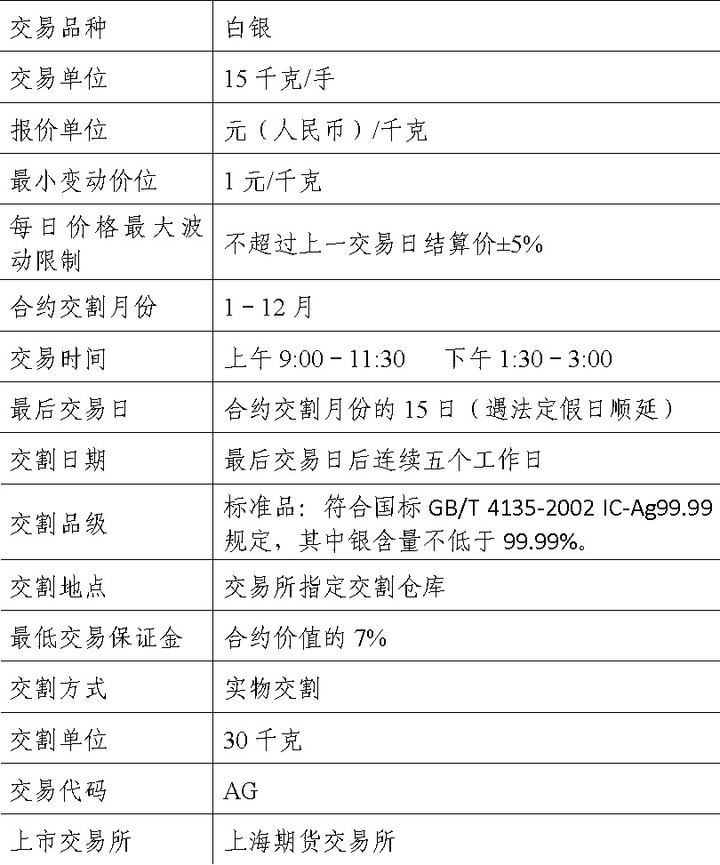 合约交易单位(合约交易单位是啥啊)