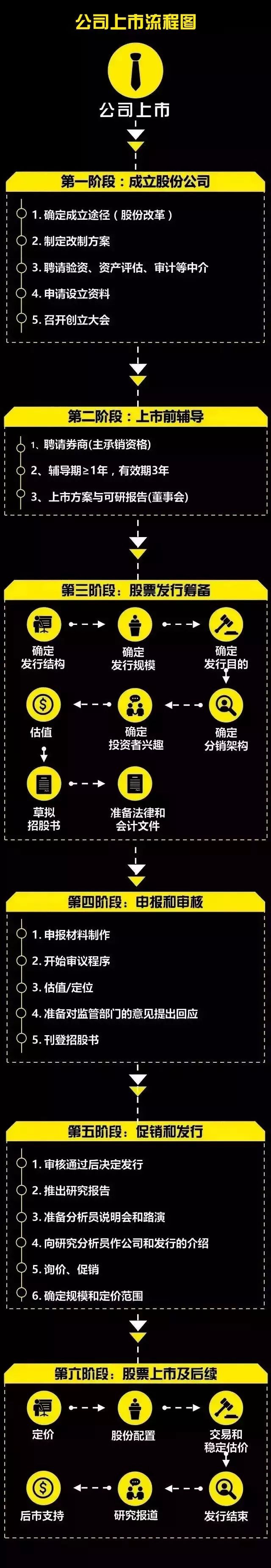 上币流程(上币是什么意思)