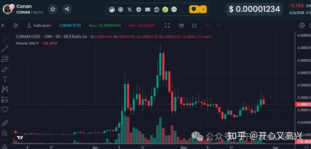 关于币成会的信息