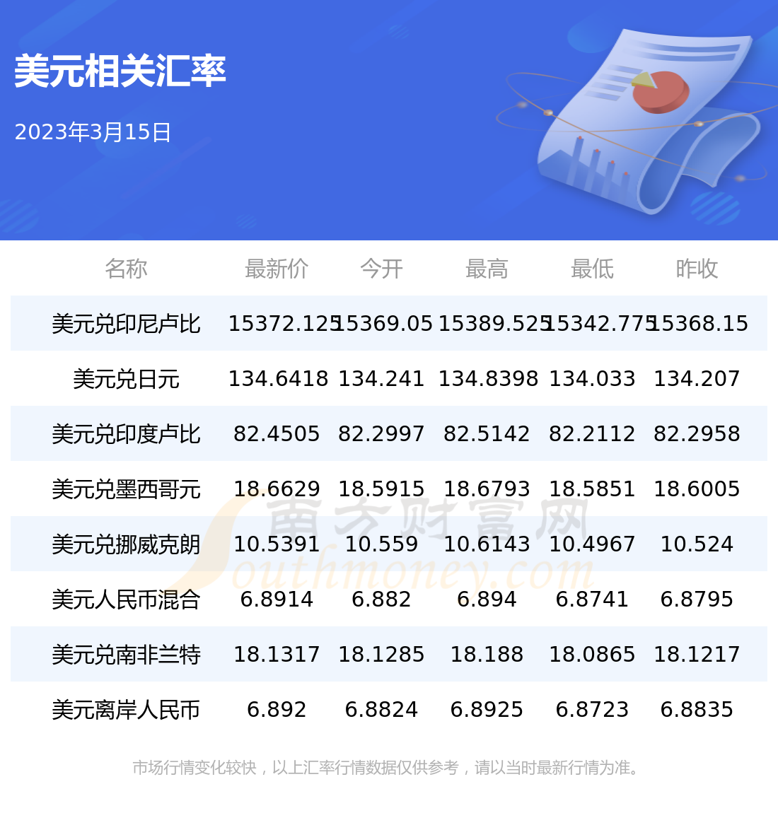 汇币换算(汇币换算香港)