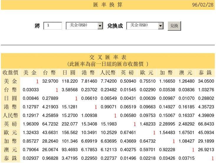 币别换算器(币制在线换算)