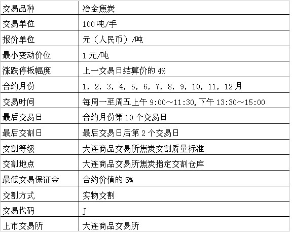 合约交易单位(合约交易单位有哪些)