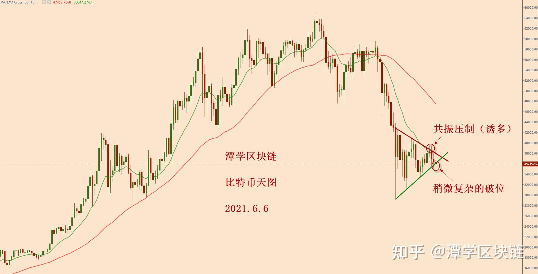 币天(币天半半诊)