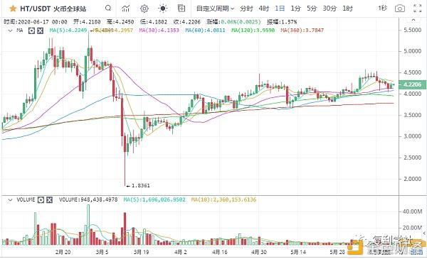 合约交易技巧(合约交易技巧分析)