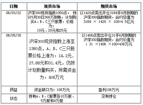 合约交易技巧(合约交易技巧分析)