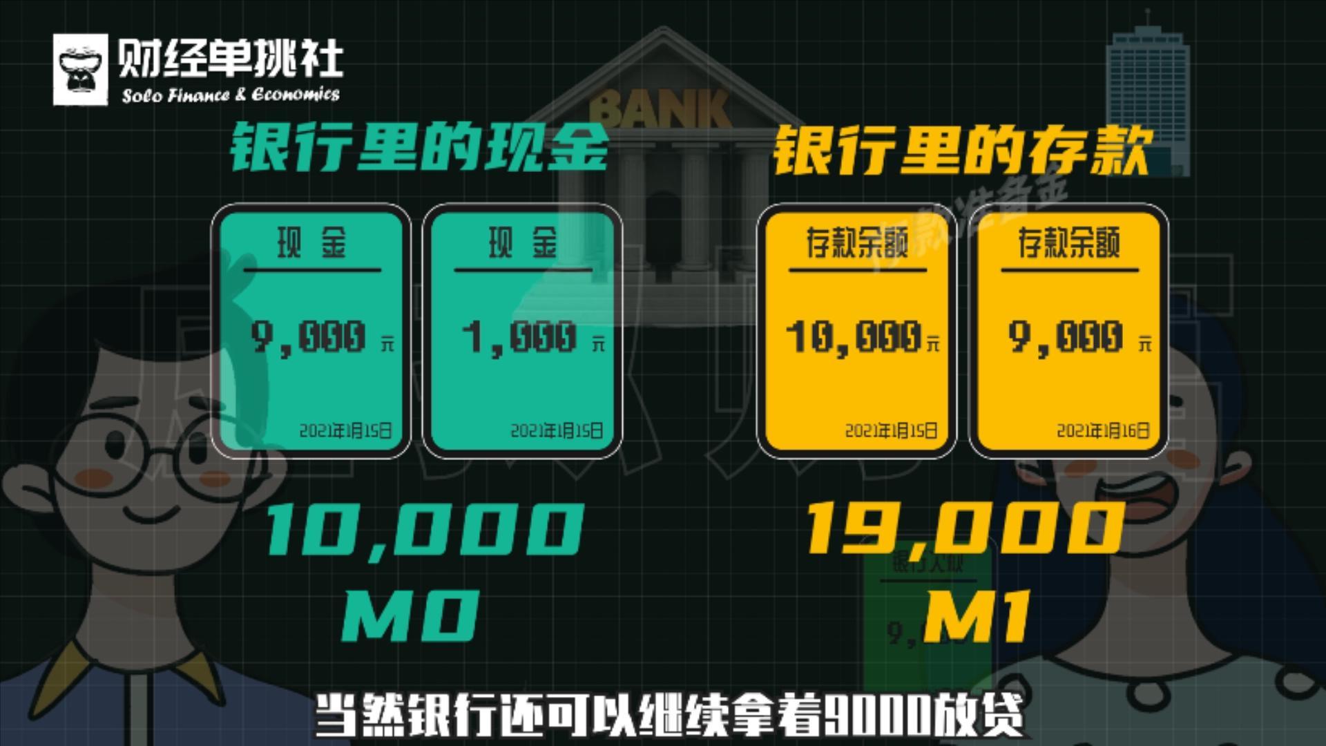怎样兑换法币(法币兑换币币还需要手续费吗)