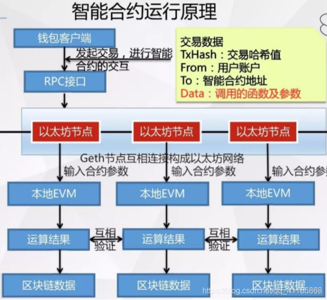 块链智能合约(区块链智能合约是什么意思?)
