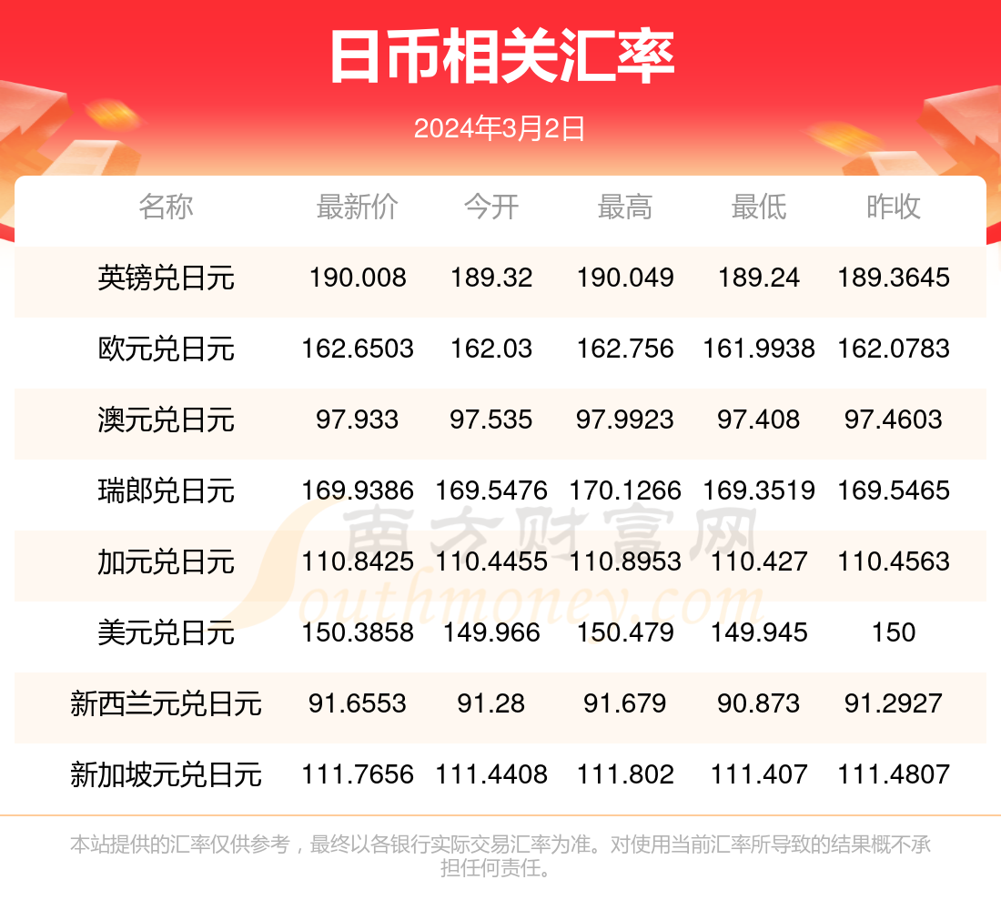 马来币汇率换算(马来币汇率换算美金)