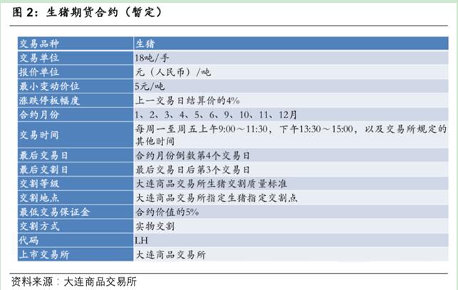 合约交易单位(交易单位和合约乘数)
