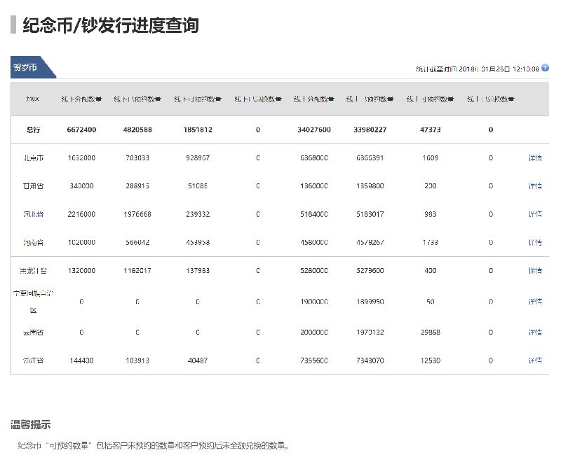 狗年币预约(狗年纪念币预约时间)