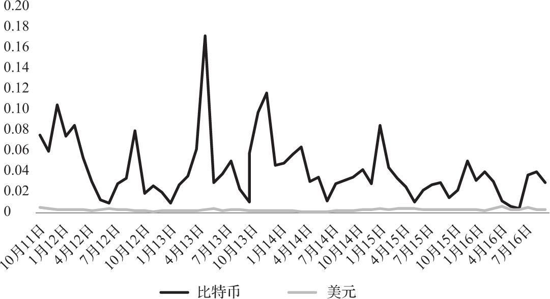 币本位(人民币本位)