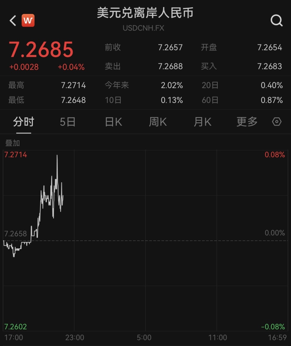 币率(欧元兑换人民币率)