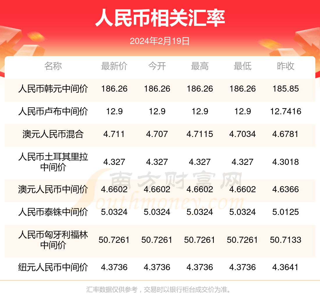 币率(币率群臣)