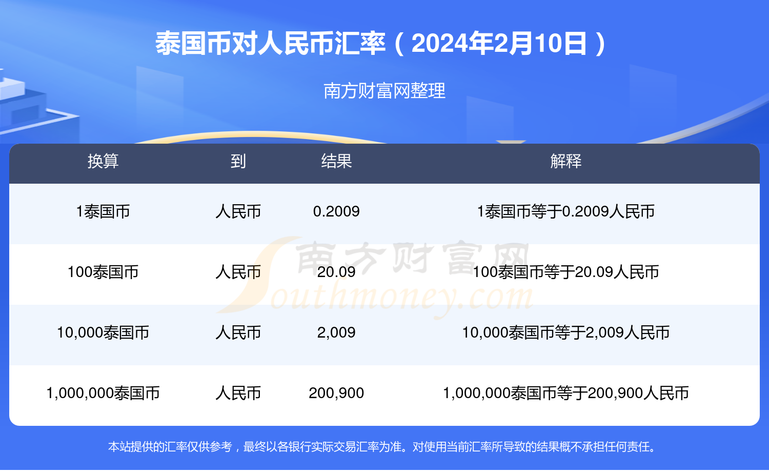 币率(币率汇算)