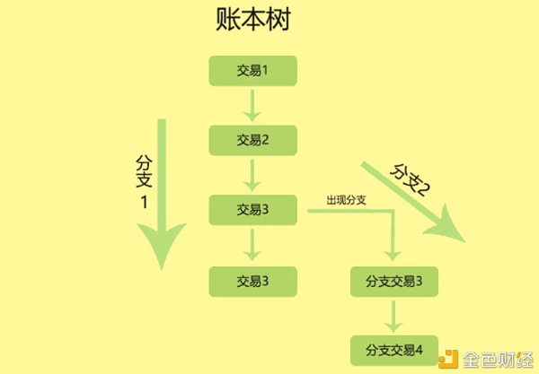 上币流程(买币卖币新手教程)