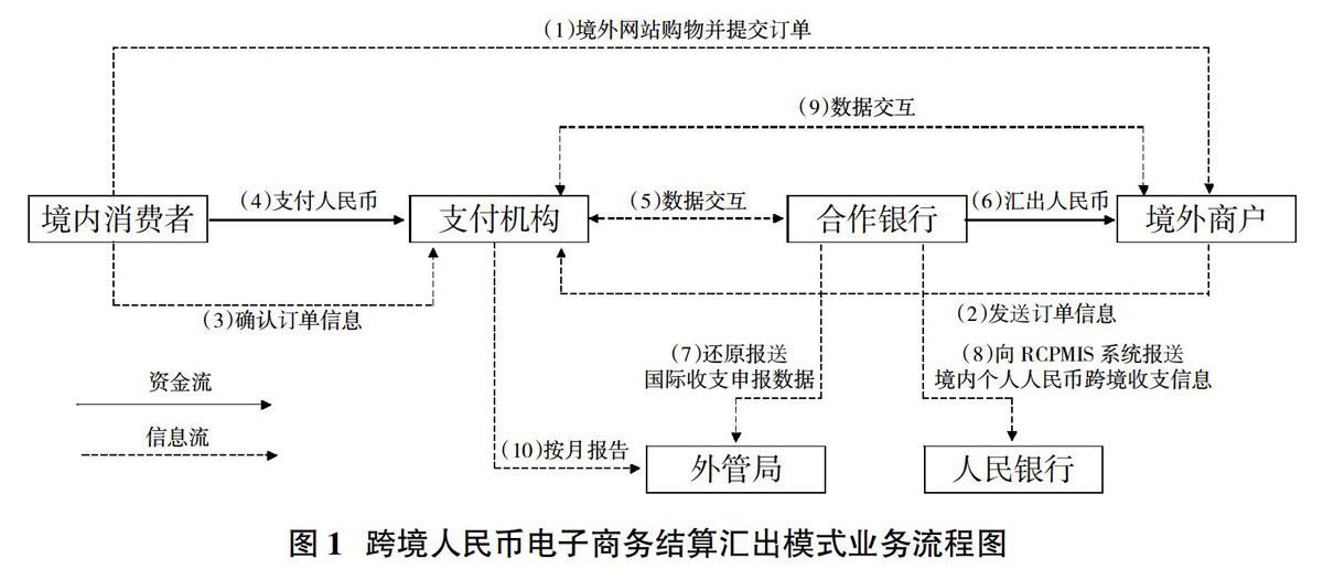 上币流程(买币卖币新手教程)