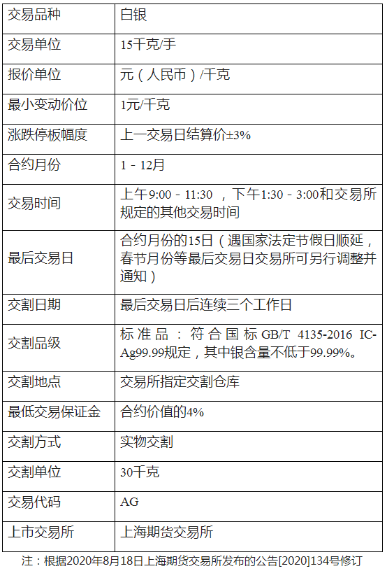 合约交易技巧(合约交易技巧仓位管理)